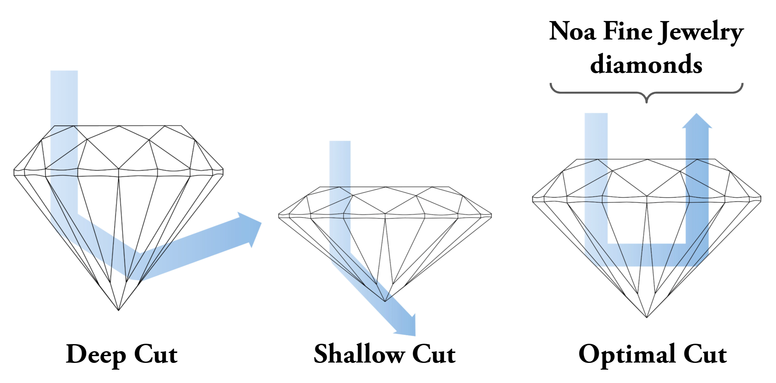 Precious Gemstones Collection